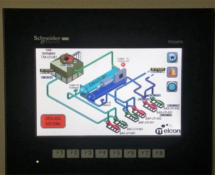 Automação cag